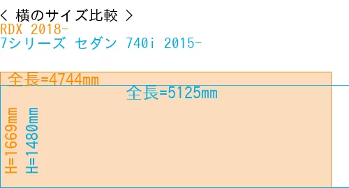 #RDX 2018- + 7シリーズ セダン 740i 2015-